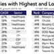 Image for article titled Energy and healthcare dominate the list of top companies ranked by revenue per employee
